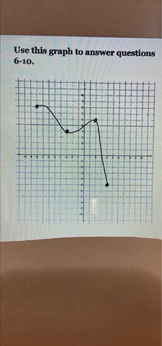 Solved 81 * Use the Graph below to Answer the following | Chegg.com