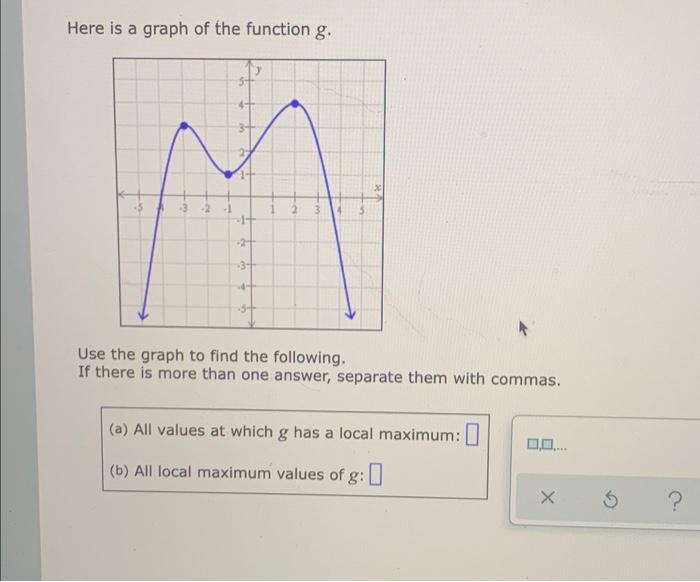 Solved Here is a graph of the function g. 1+ 1 -3- 41 5 Use | Chegg.com