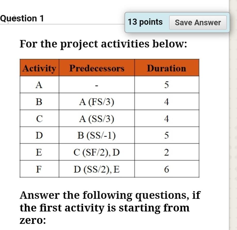 Solved Question 1 13 points Save Answer For the project | Chegg.com