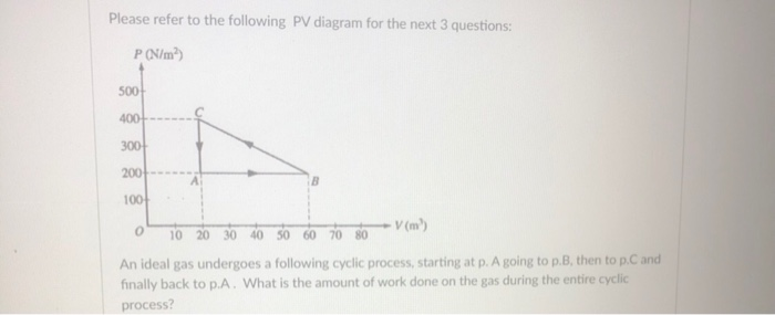 Solved Please refer to the following PV diagram for the next | Chegg.com