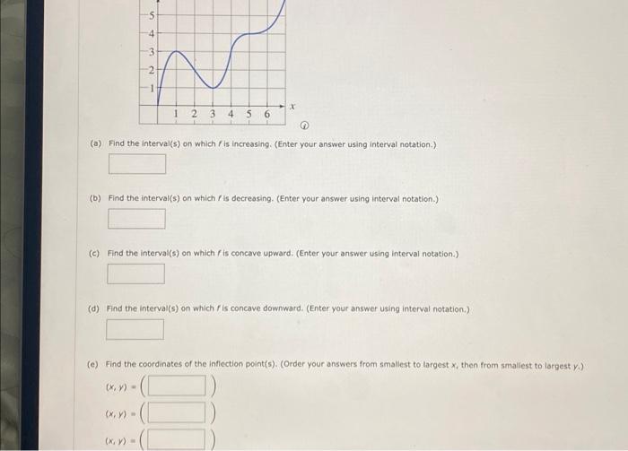 Solved (a) Find the interval(s) on which f is increasing. | Chegg.com