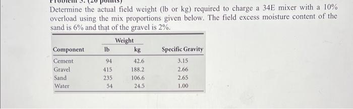 54 lbs in outlet kg