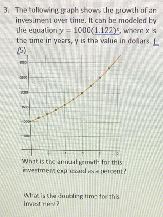 Solved 3. The following graph shows the growth of an | Chegg.com