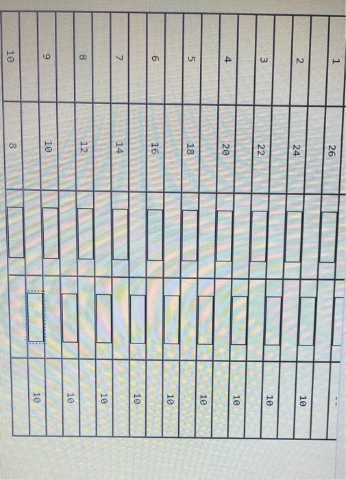 Solved The table below presents the demand schedule and | Chegg.com