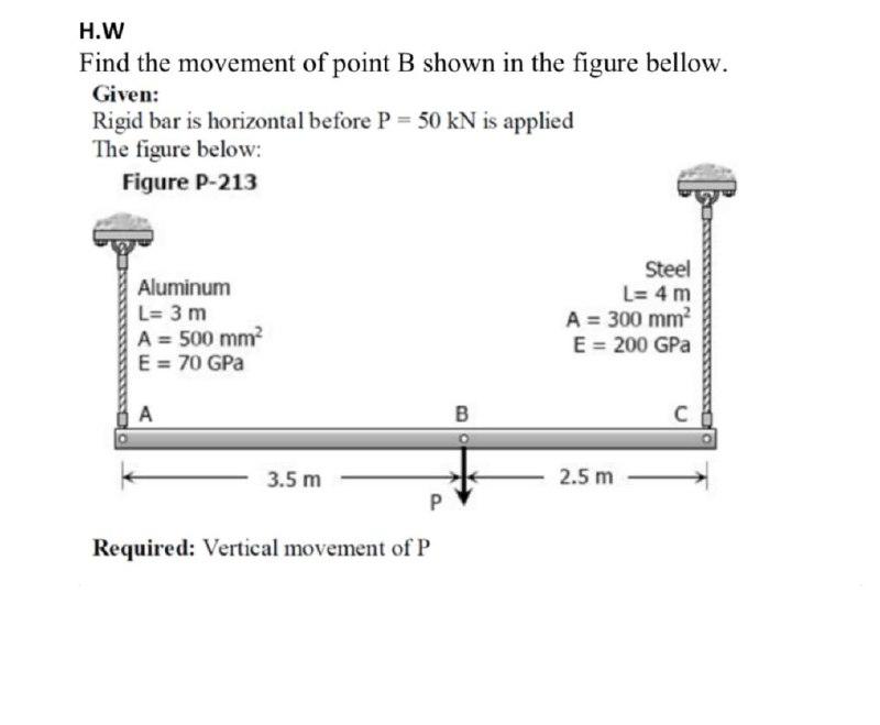 Solved H.W Find The Movement Of Point B Shown In The Figure | Chegg.com