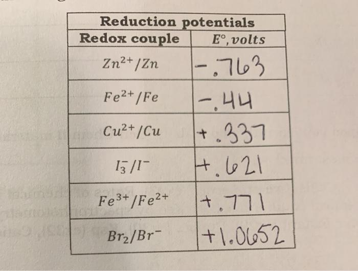 Solved Zn2+, Zn Fe2+/Fe Reduction potentials Redox couple