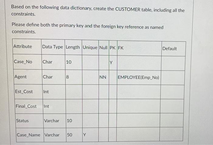 Solved Based on the following data dictionary, create the | Chegg.com