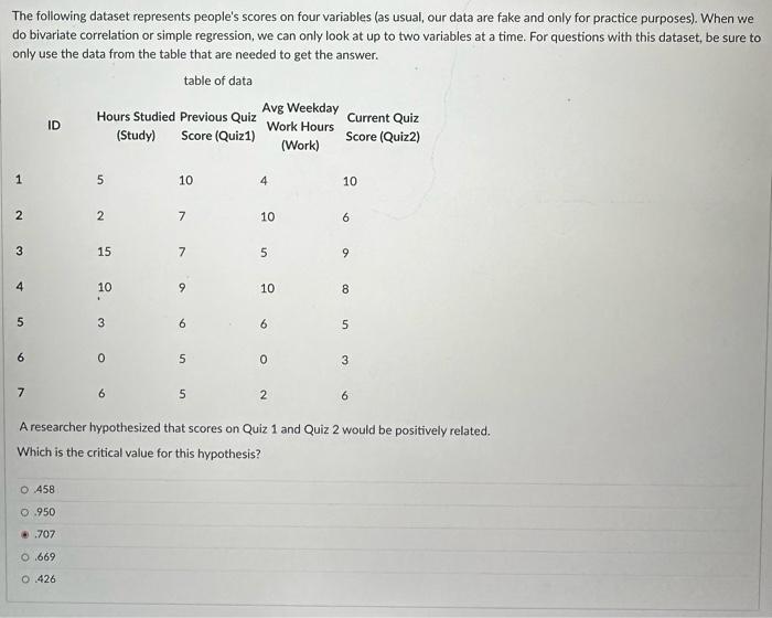Solved The following dataset represents people's scores on | Chegg.com