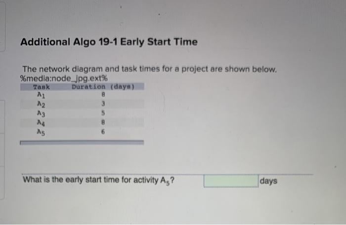 Solved Additional Algo 19-1 Early Start Time The network | Chegg.com