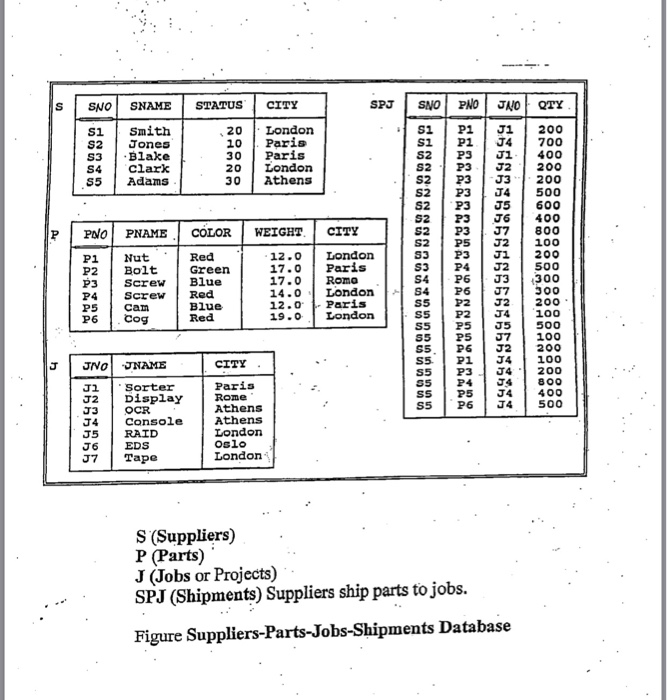 Solved Consider the SPJS Database given in class. Each table | Chegg.com