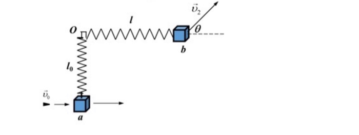 Solved The light spring with the original length of L is | Chegg.com