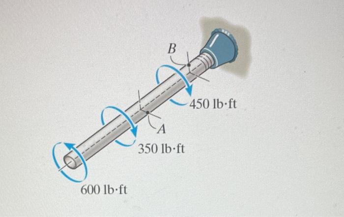 Solved Find the shear stress at points A and B. Point A is | Chegg.com