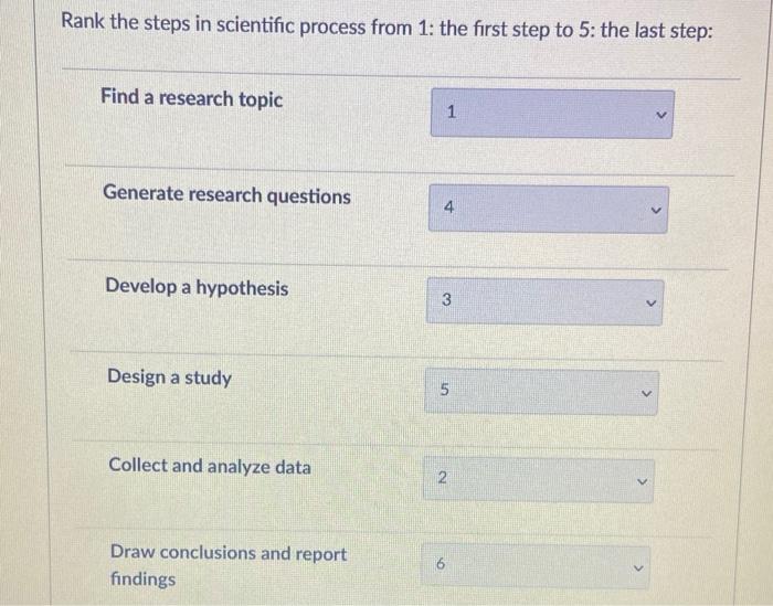 Solved Rank the steps in scientific process from 1: the | Chegg.com