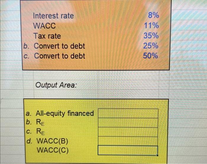 Solved Interest rate WACC Tax rate b. Convert to debt c. | Chegg.com