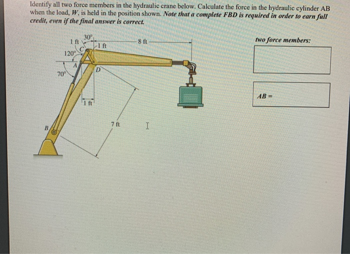 Solved Identify all two force members in the hydraulic crane | Chegg.com