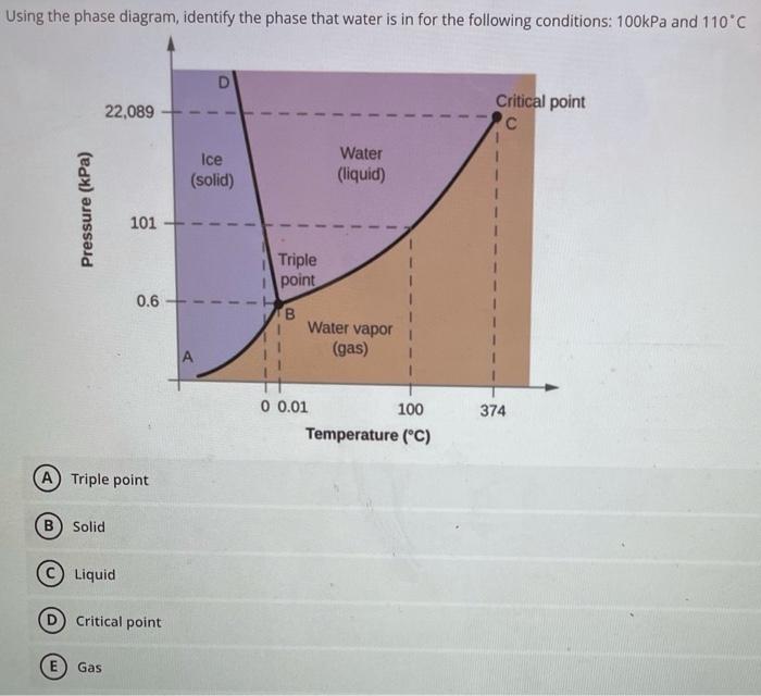 Solved Using the phase diagram, identify the phase that | Chegg.com