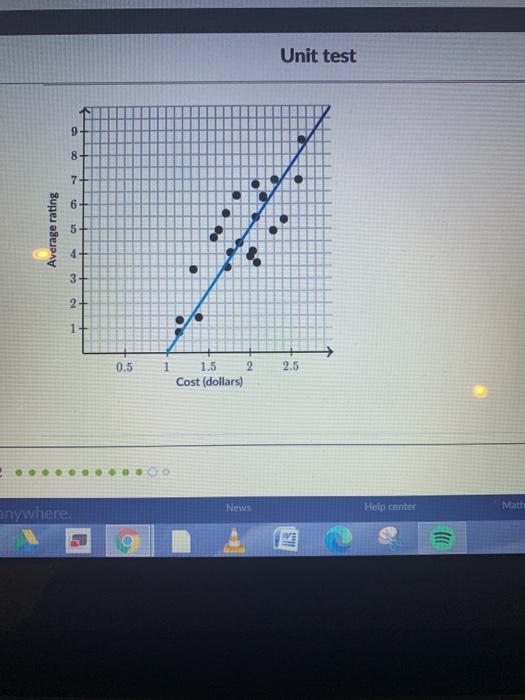 Solved A panel of judges was asked to judge the quality of