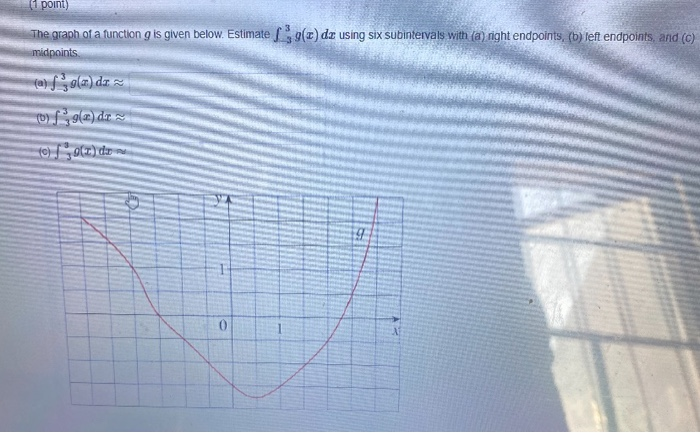 Solved (1 point) The graph of a function is given below. | Chegg.com