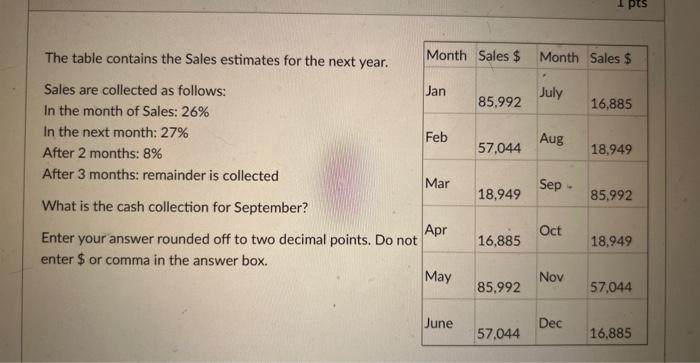 Solved The table contains the Sales estimates for the next | Chegg.com