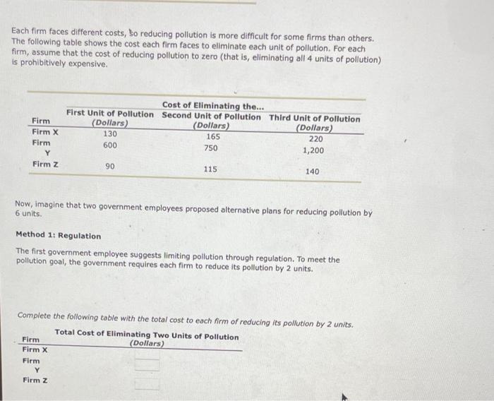 Solved Each firm faces different costs, to reducing