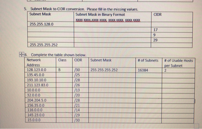 Solved 5. Subnet Mask to CIDR conversion. Please fill in the | Chegg.com