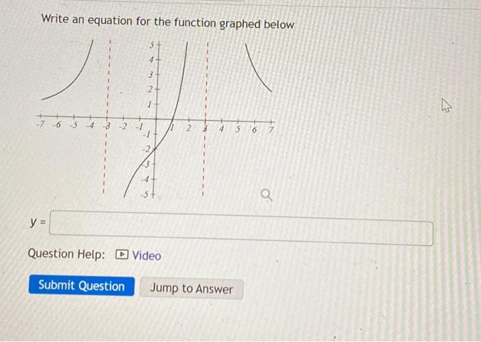 Solved Write An Equation For The Function Graphed Below 1 -7 | Chegg.com