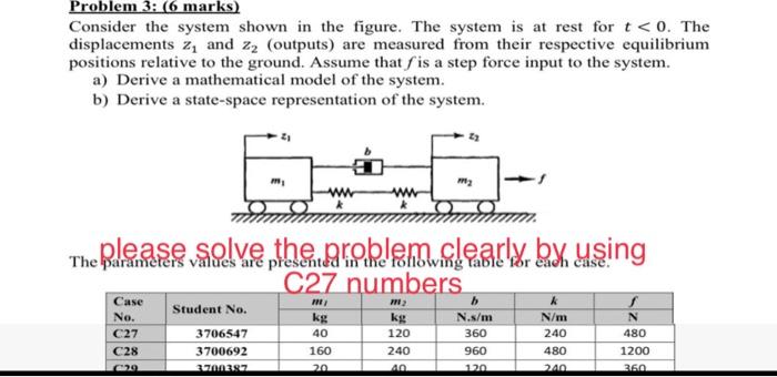 Solved Problem 3: (6 marks) Consider the system shown in the | Chegg.com