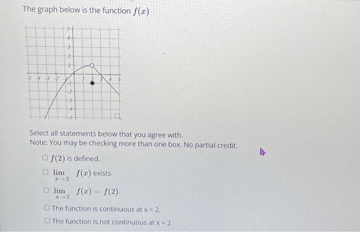 Solved The graph below is the function f(x) Select all | Chegg.com