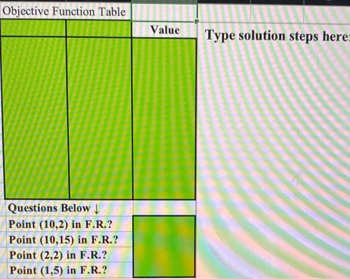Solved Problem 4: Solve the optimization problem, using the | Chegg.com