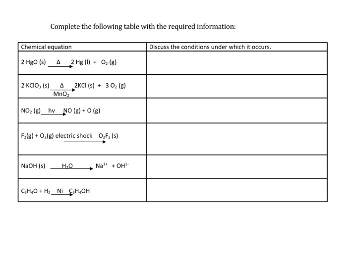 Solved Complete the following table with the required | Chegg.com