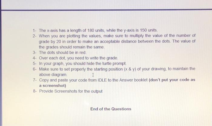 Solved Turtle Graphics is a Python feature like a drawing | Chegg.com