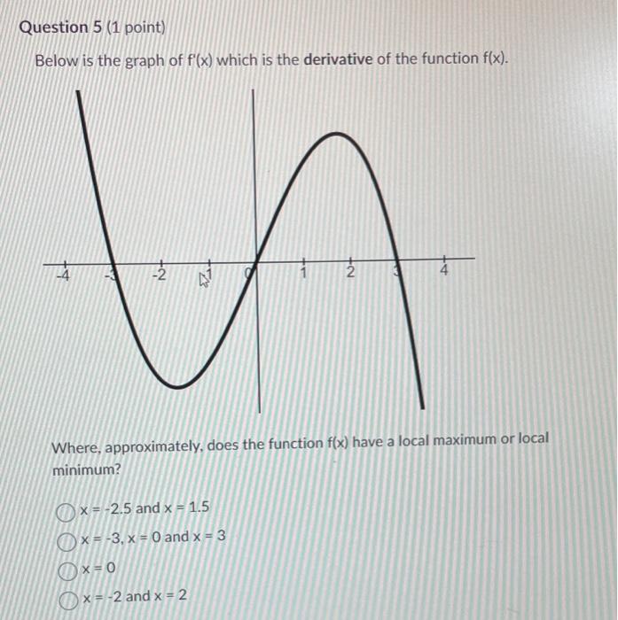 Below is the graph of \( f^{\prime}(x) \) which is the derivative of the function \( f(x) \).
Where, approximately, does the 