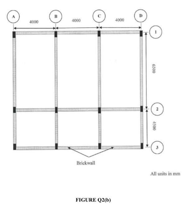 Solved (b) Figure Q2(b) shows ground floor layout plan of a | Chegg.com