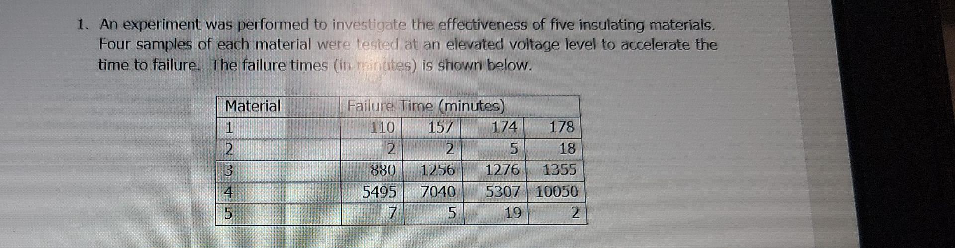 Solved 1. An Experiment Was Performed To Investigate The | Chegg.com