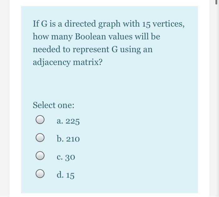 Solved If G Is A Directed Graph With 15 Vertices, How Many | Chegg.com