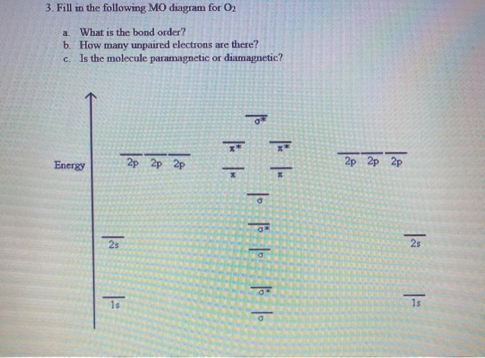 Solved 3. Fill in the following MO diagram for 02 a. What is | Chegg.com