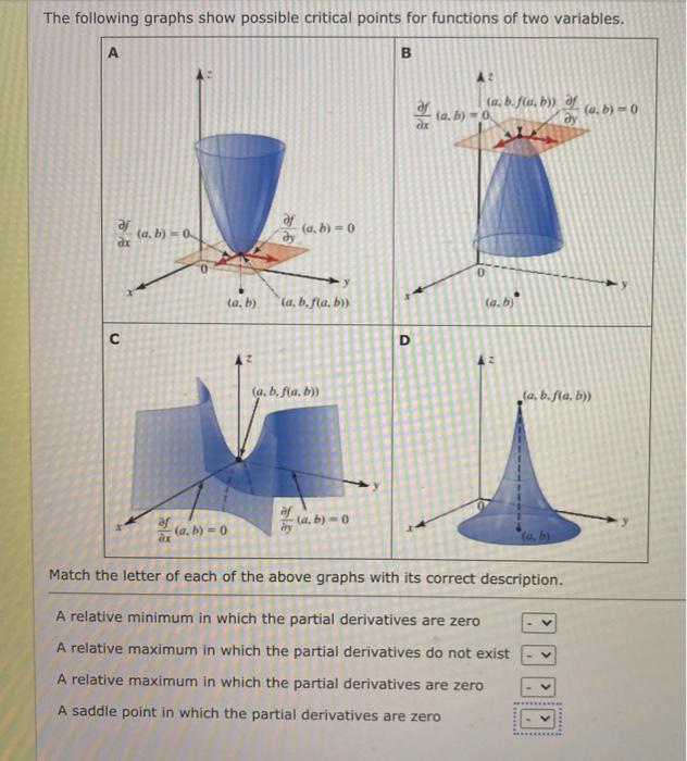Solved The following graphs show possible critical points | Chegg.com