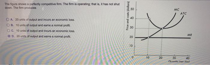 Solved The figure shows a perfectly competitive firm. The | Chegg.com