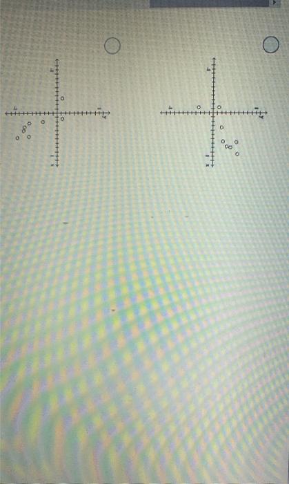 Solved Construct a scatterplot for the given data. x 0.55 | Chegg.com