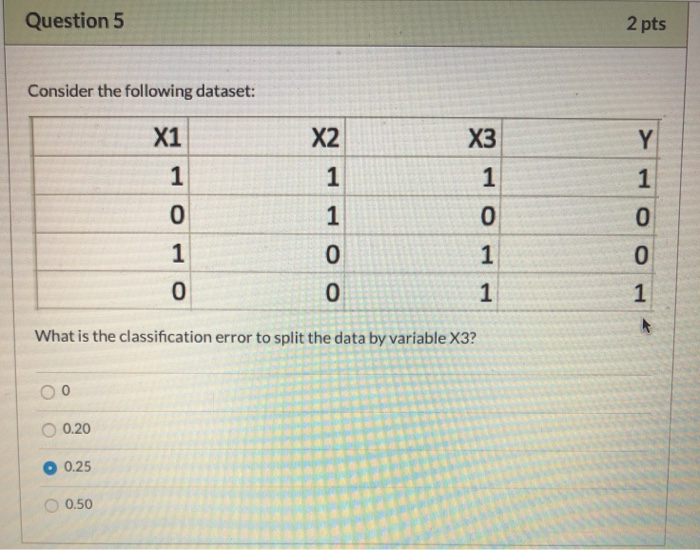 Solved Question 5 2 Pts Consider The Following Dataset X1 9063