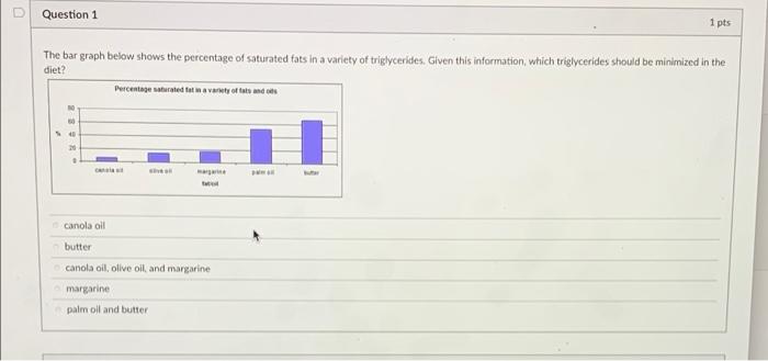 Solved Question 1 1 pts The bar graph below shows the | Chegg.com