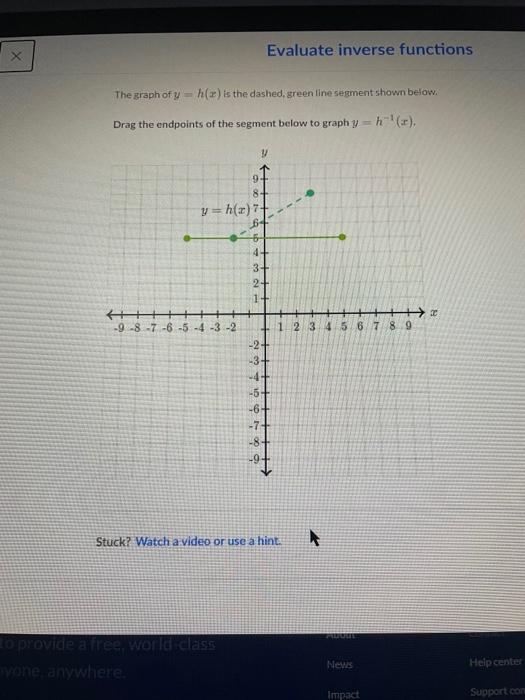 Solved X Evaluate inverse functions The graph of y=h() is