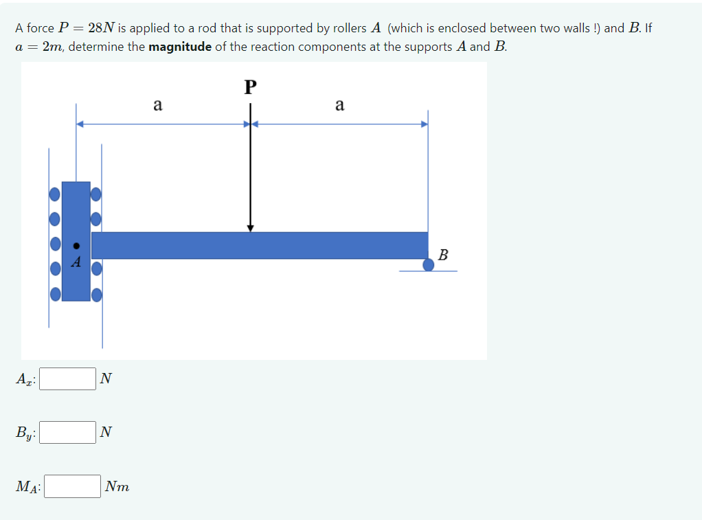 Solved A force P=28N ﻿is applied to a rod that is supported | Chegg.com