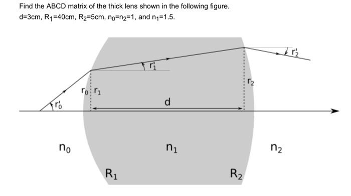 Solved Find the ABCD matrix of the thick lens shown in the | Chegg.com