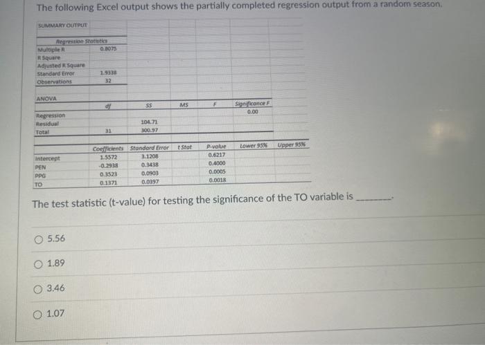 Solved The test statistic (t-value) for testing the | Chegg.com