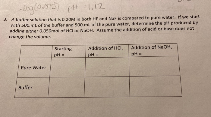 Solved -1.12 3. A buffer solution that is 0.20M in both HF | Chegg.com