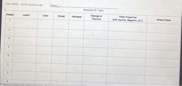 Solved Part B - Description and Identification of Minerals | Chegg.com