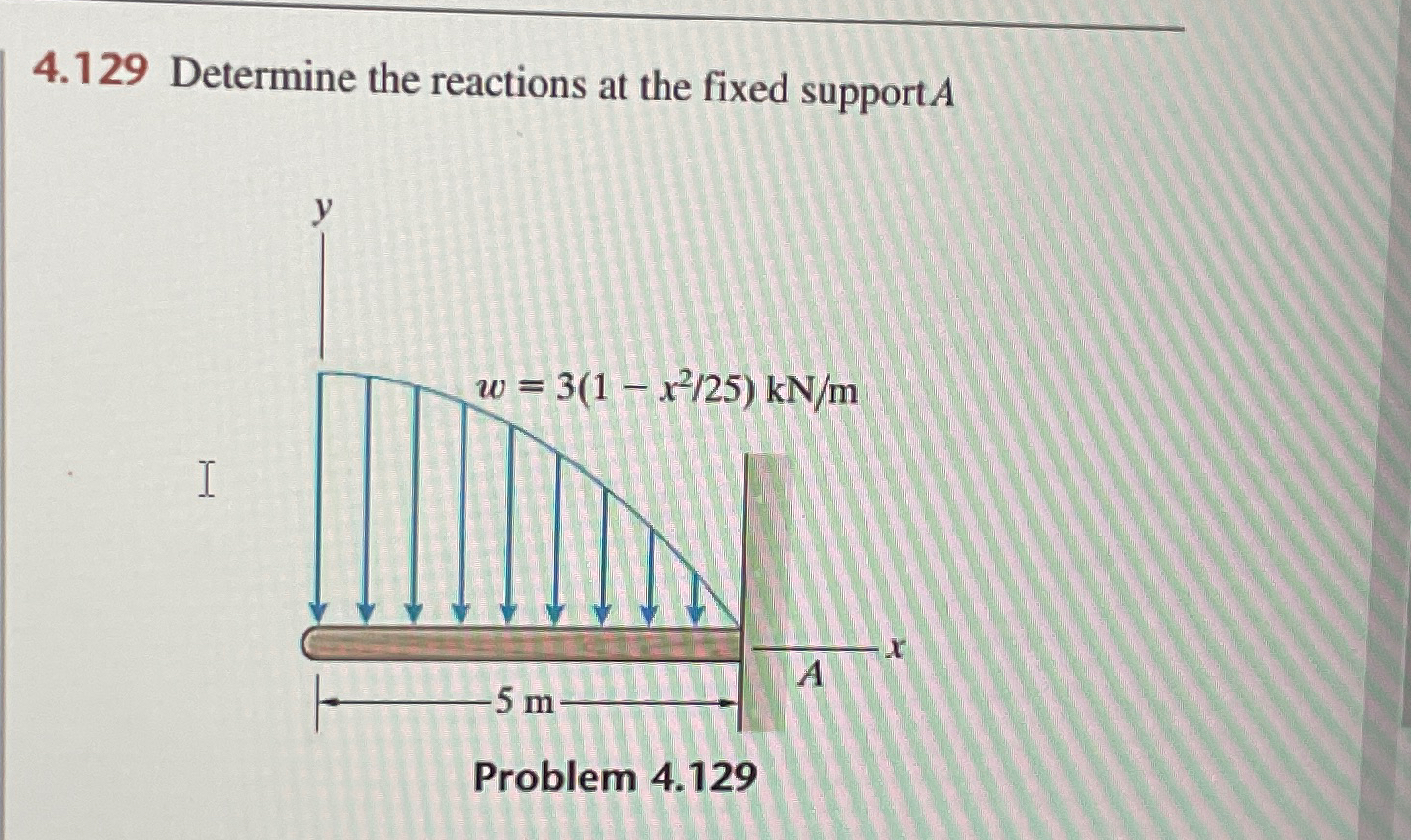 Solved 4.129 ﻿Determine the reactions at the fixed support | Chegg.com