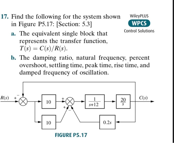 Solved 17. Find the following for the system shown WileyPLUS | Chegg.com