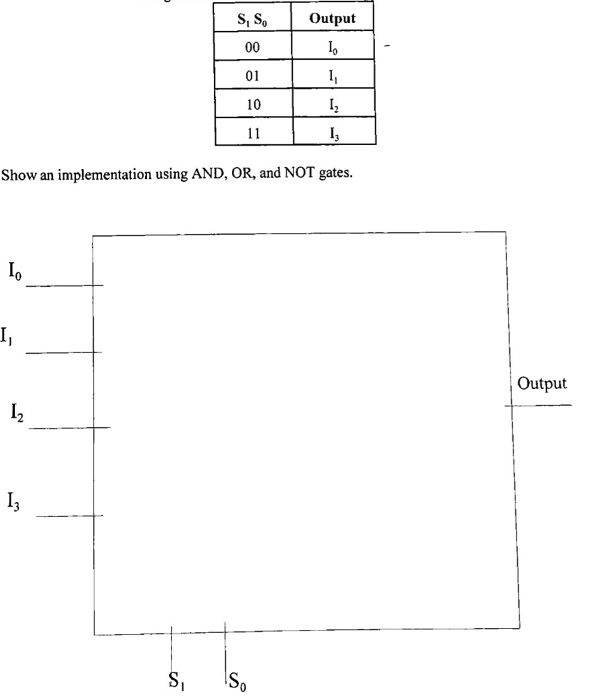 Solved A multiplexer with 4 inputs, 2 control lines, and one | Chegg.com
